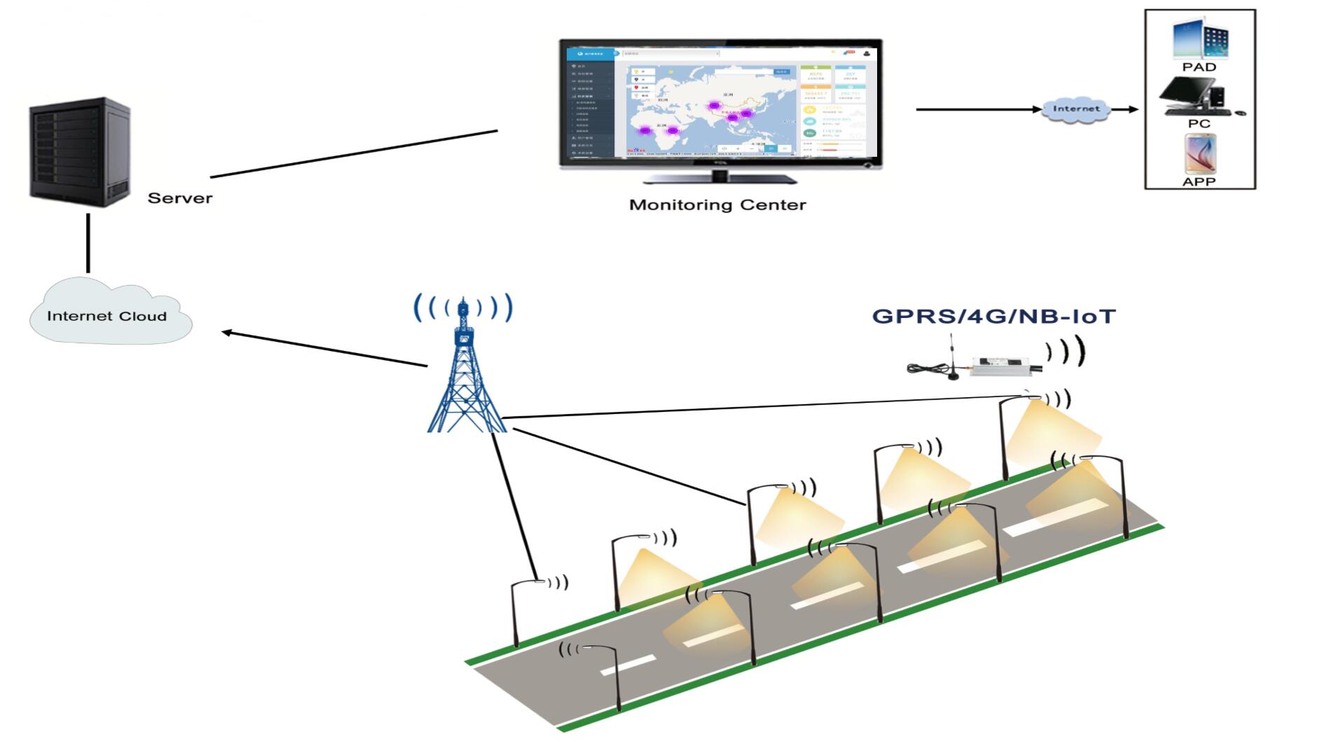 4G Smart LoRa_ LED Street Light