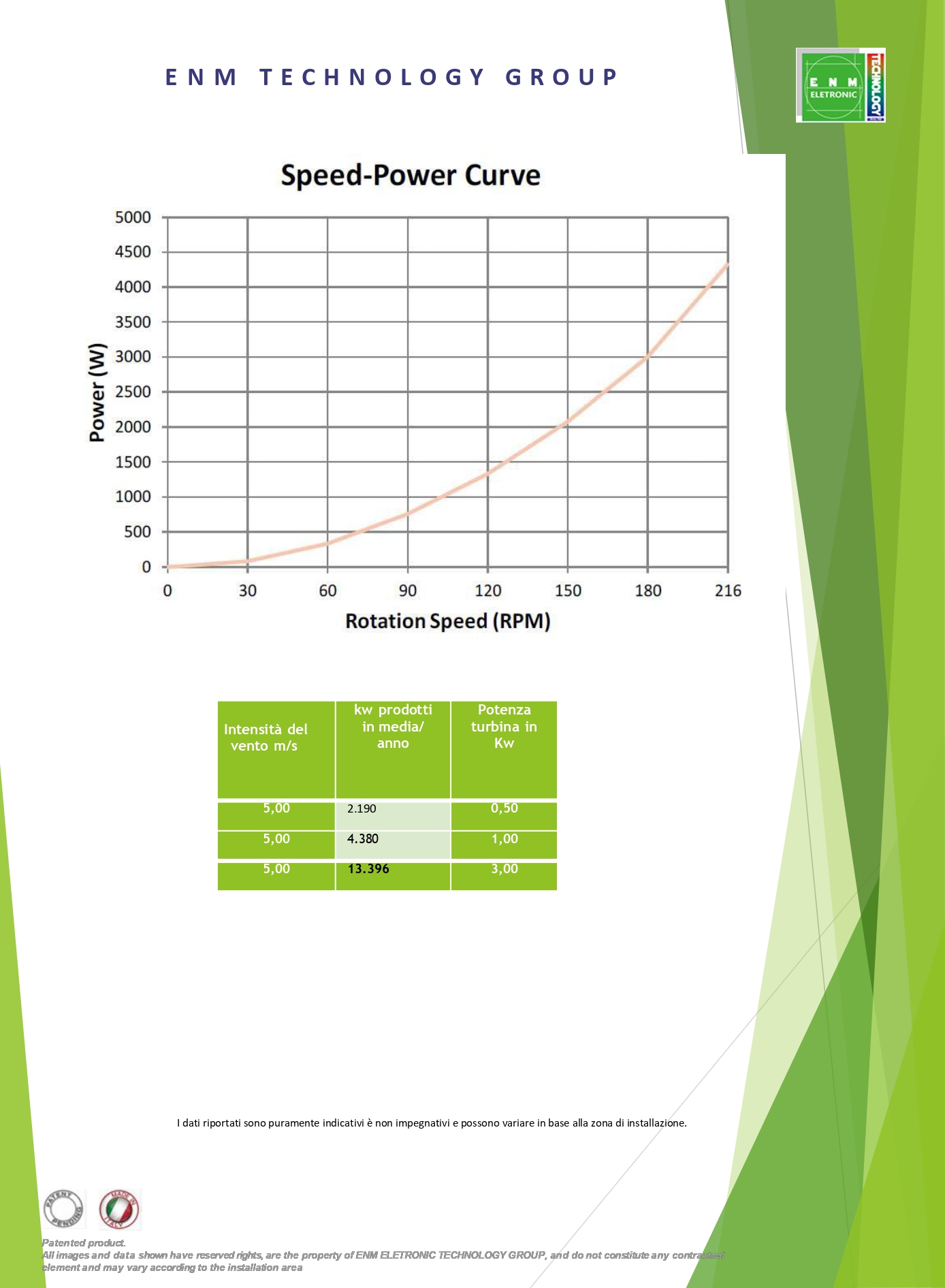 Vertical Axis Spiral Off Grid Wind Turbine generator 100W-83KW